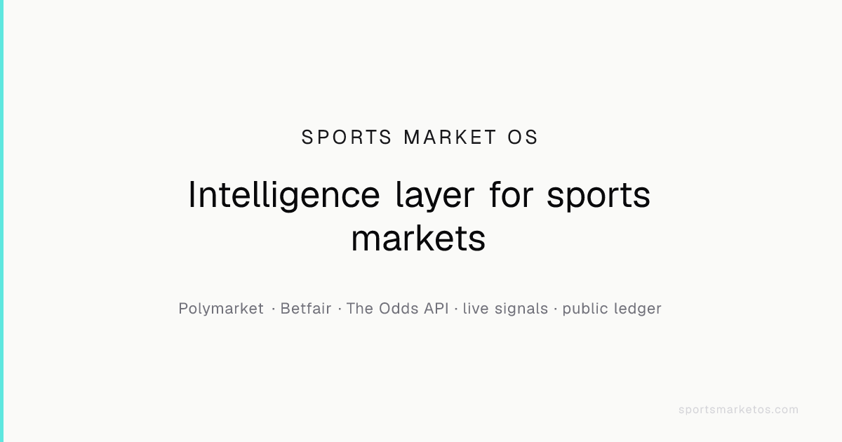 Daily Intelligence Brief | Sports Market OS